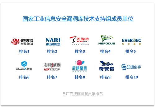 威努特榮膺中國工業網絡安全廠商綜合能力榜首，引領產業安全服務新標桿